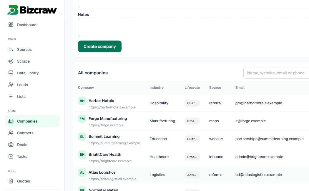 Bizcraw company records created from reviewed lead data